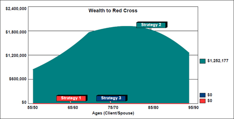 blog-133-img-6-charity-comparison-wealth-to-red-cross