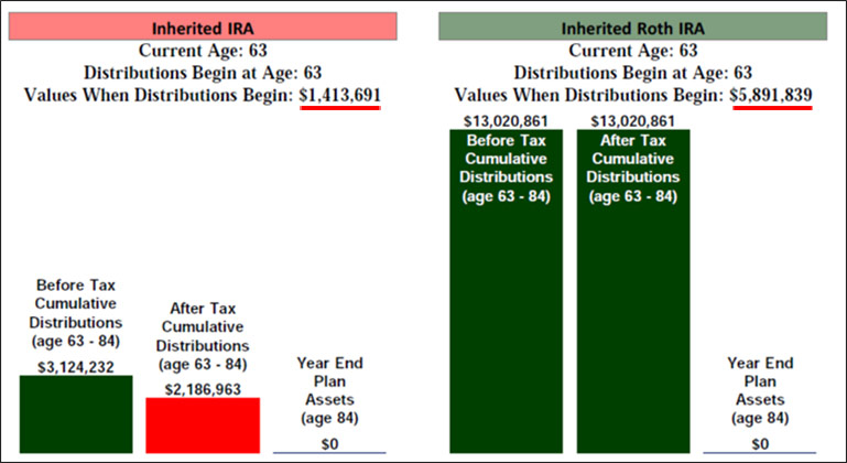 blog-134-img-2-Inherited-IRA-vs-Inherited-Roth-IRA