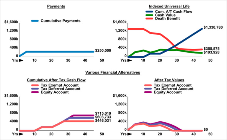 blog-135-image-2-various-financial-alternatives