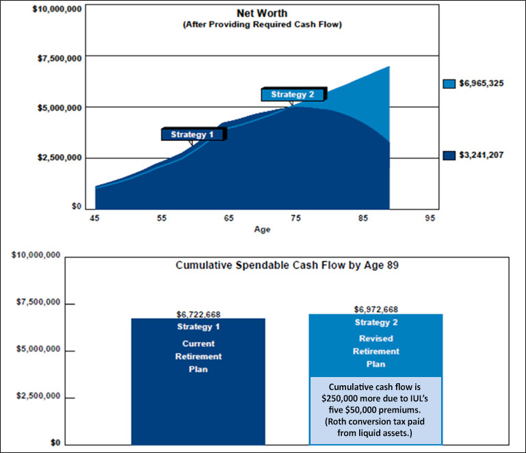 blog-135-image-3-InsMark-Wealthy-and-Wise-Analysis-net-worth-cash-flow