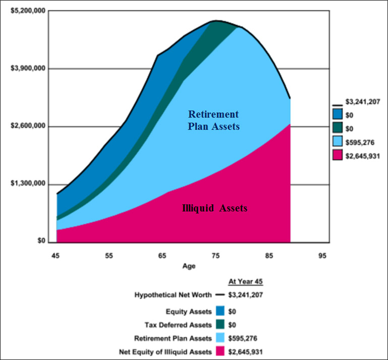 blog-135-image-4-strategy-1-net-worth-at-age-90