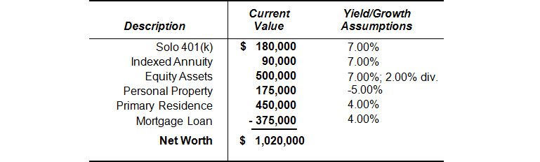 blog-135-img-4-net-worth-yield-growth-assumptions