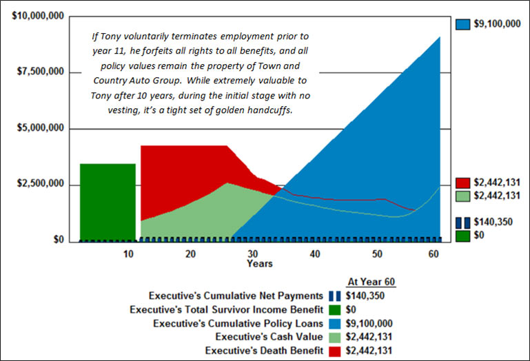 blog-136-img-2-trend-lines-of-tonys-costs-and-benefits