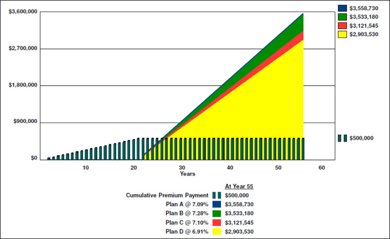 blog-137-image-2-proposal-2-carrier-compare-summary-analysis image