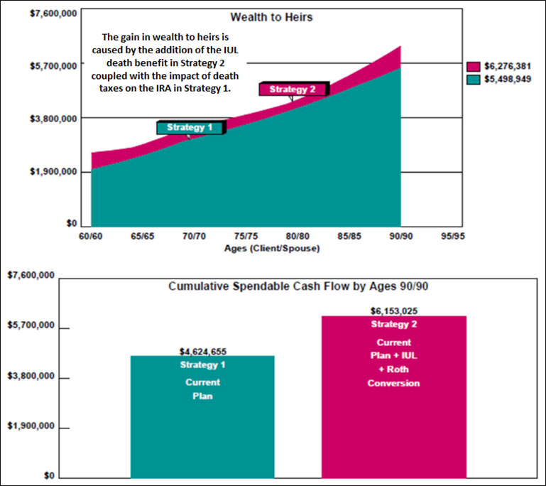 blog-140-image-2-wealth-to-heirs-comparison