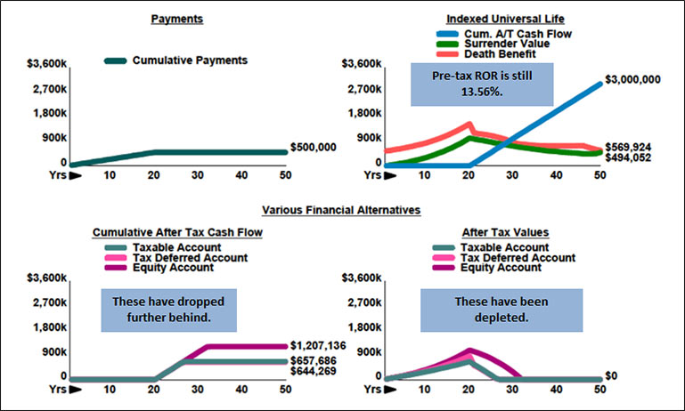 blog-142-img-2-various-financial-alternatives-income-tax-rates-increase-to-80-percent-by-retirement