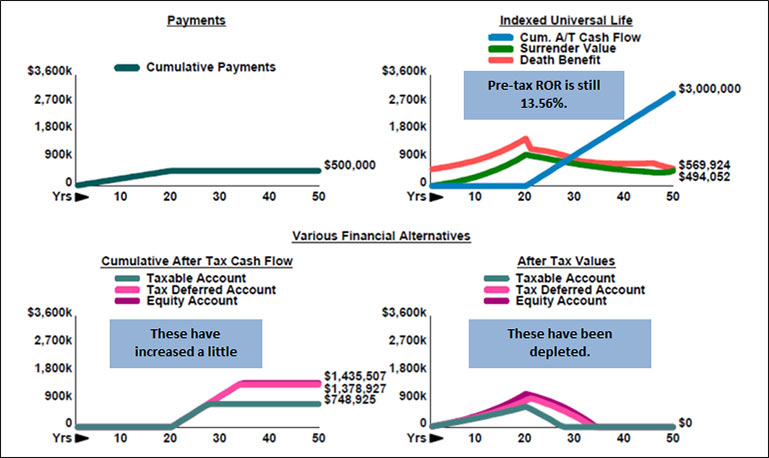 blog-142-img-3-various-financial-alternatives-income-tax-rates-decrease-to-20-percent-by-retirement