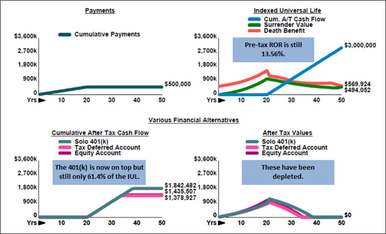 blog-142-img-5-various-financial-alternatives-solo-401(k)-substituted-for-the-taxable-account