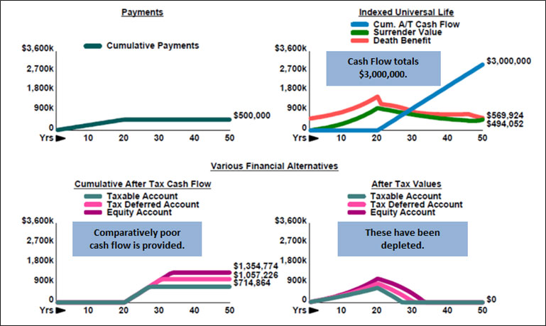 blog-144-img-2-various-financial-alternatives-stable-income-tax-rates