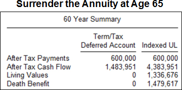 blog-146-image-3-surrender-the-annuity-at-age-65