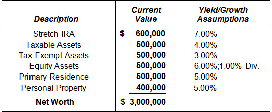 Bob Ritter's blog 150 image 2 net worth ira assets equity property