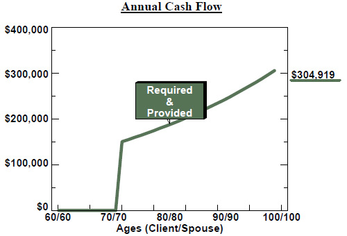 Bob Ritter's blog 150 image 3 strategy 1 annual cash flow keep the ira