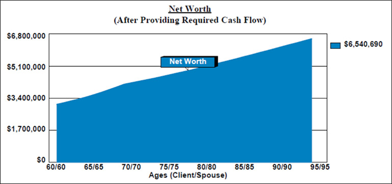 Bob Ritter's blog 150 image 4 net worth after providing required cash flow