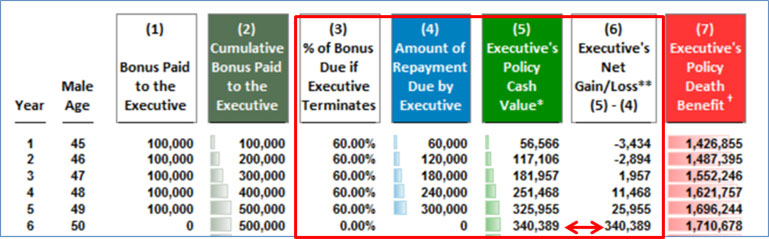 Blog 157 image 1 Controlled Executive Bonus Plan 1