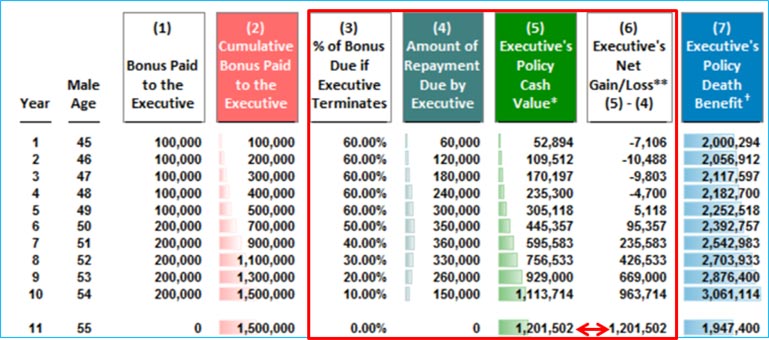 Blog 157 image 2 Controlled Executive Bonus Plan 2