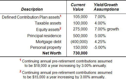 blog 158 image 2 retirement case study net worth