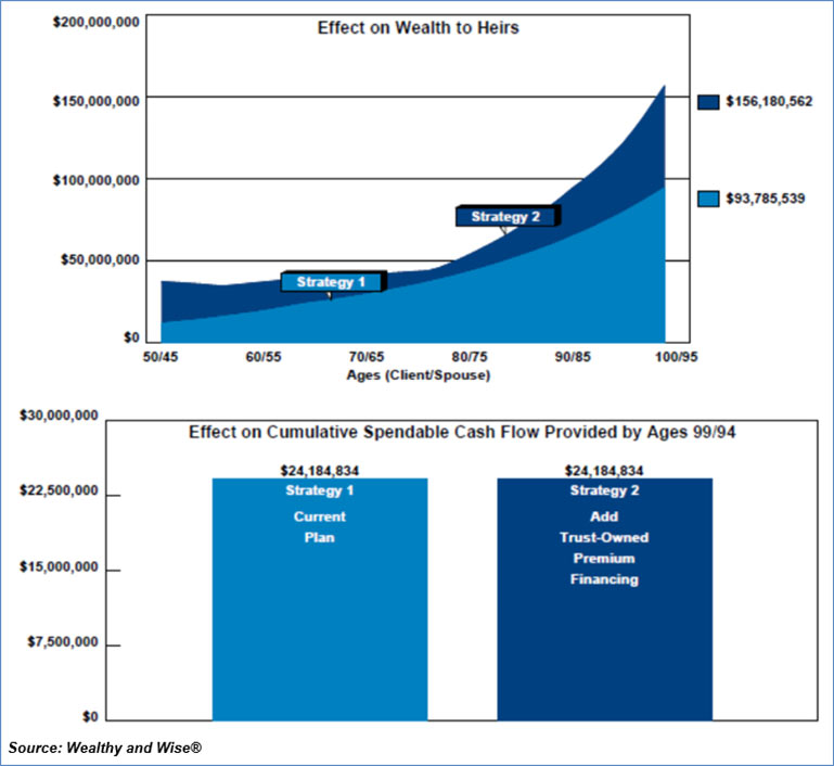 wealth to heirs comparison image