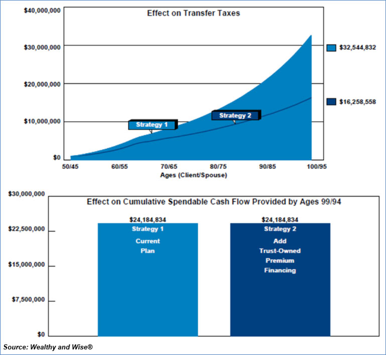 transfer taxes spendable cash flow image