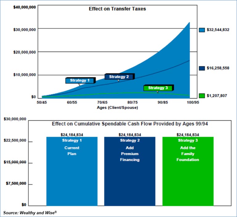 transfer taxes plus strategy 3 image