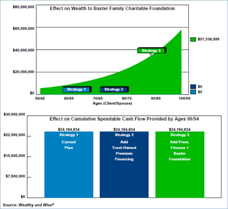 wealth to charitable foundation image