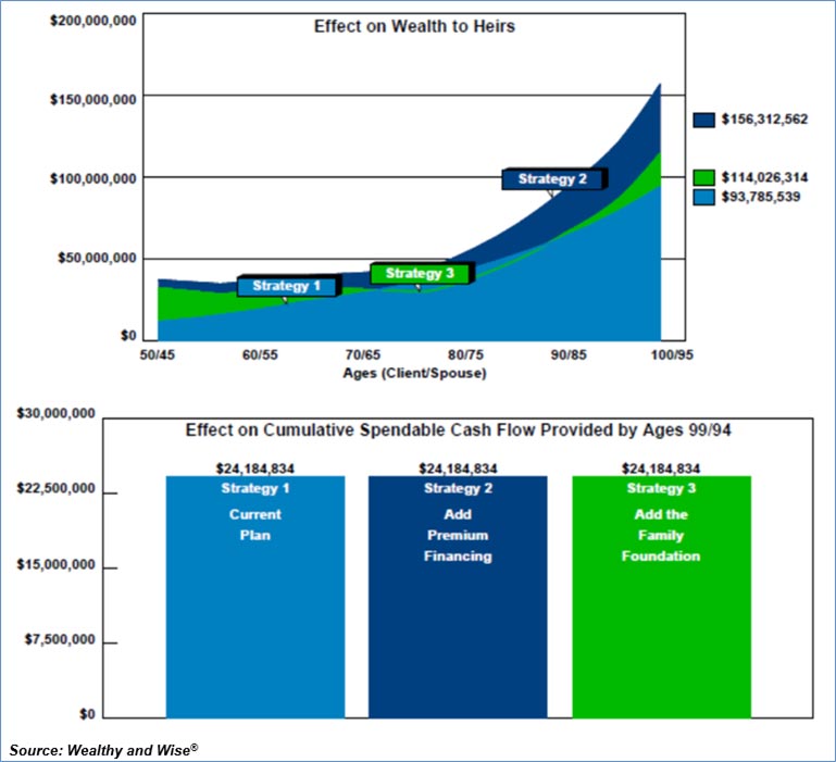 Wealth to Heirs Comparison image