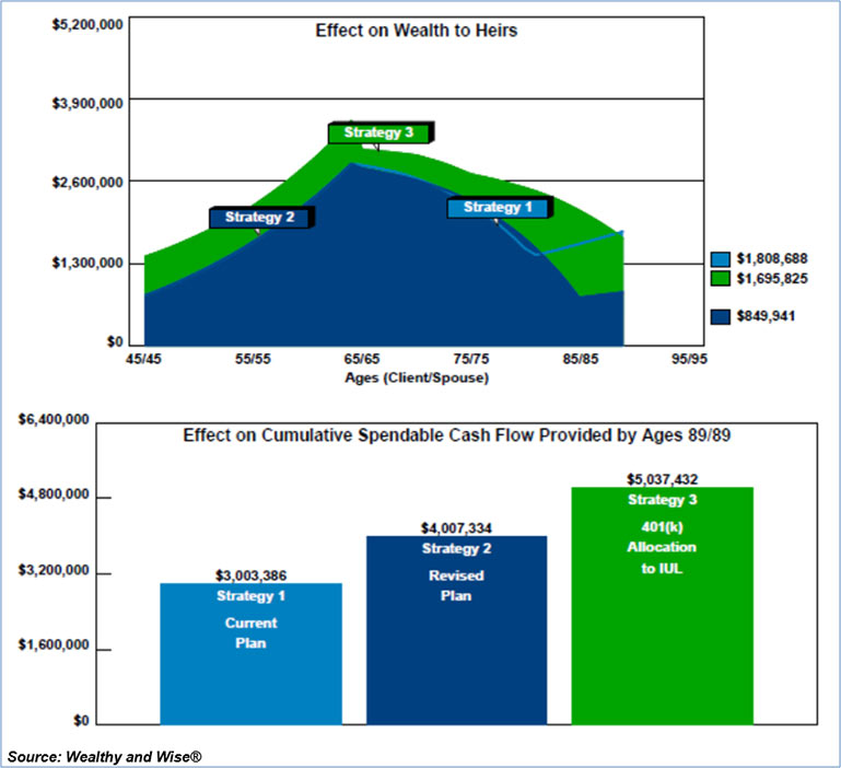 blog-165-image-10-img-5-Comparison-of-Wealth-to-Heirs