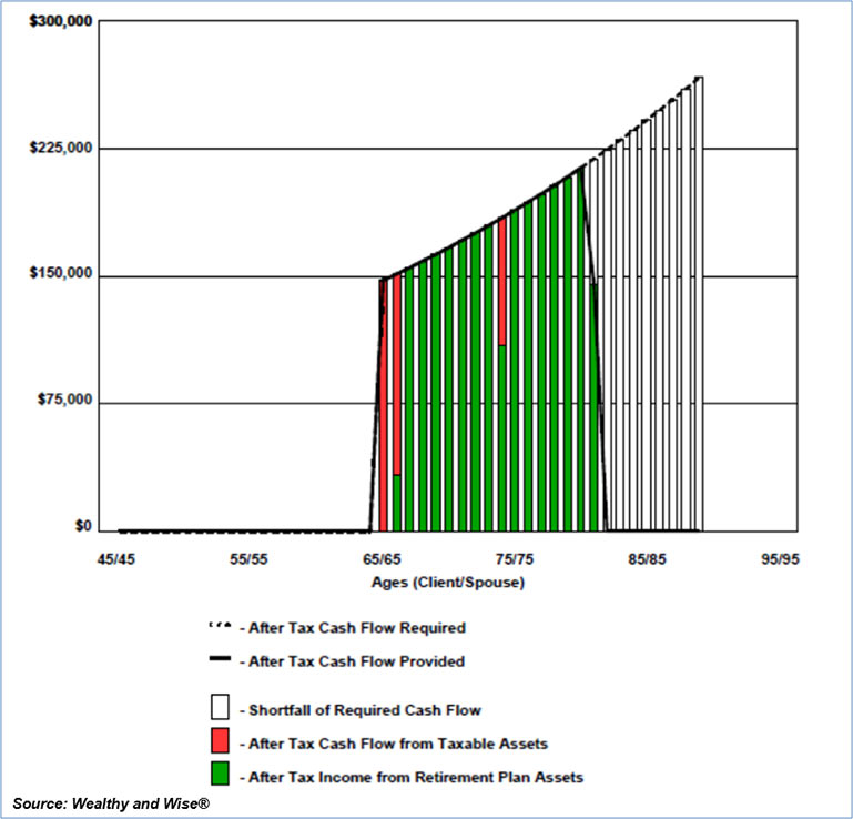 blog-165-image-5-img-1-Strategy-1-Current-Plan-Sources-of-Cash-Flow