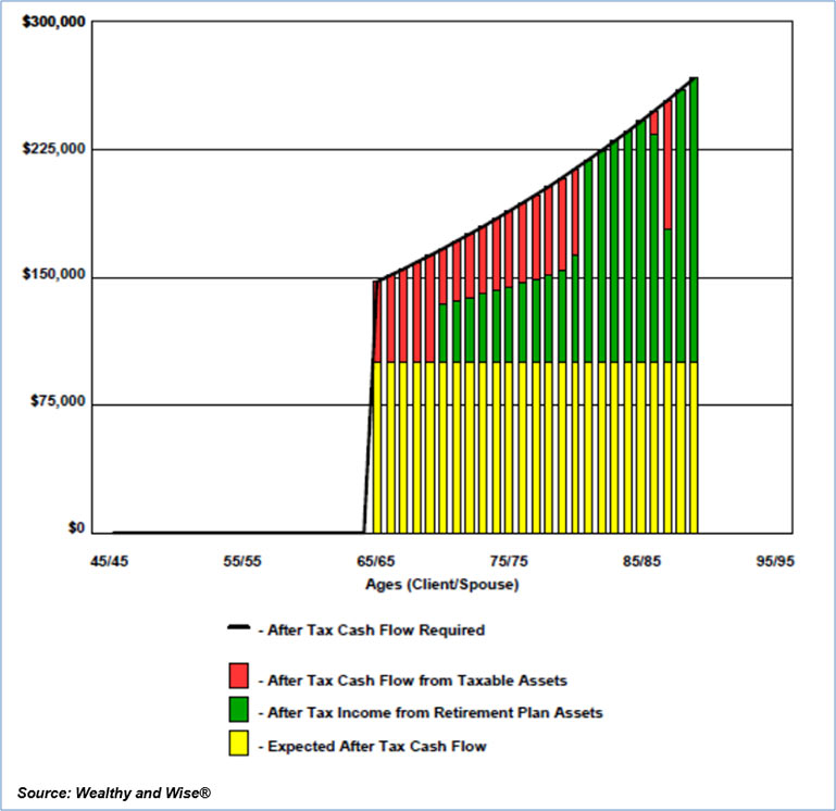 blog-165-image-8-img-3-Strategy-3-Convert-401(k)-Contributions-to-IUL-Sources-of-Cash-Flow