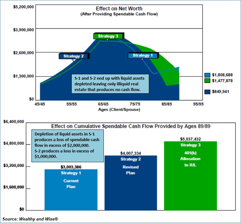 blog-165-image-9-img-4-Comparison-of-Net-Worth