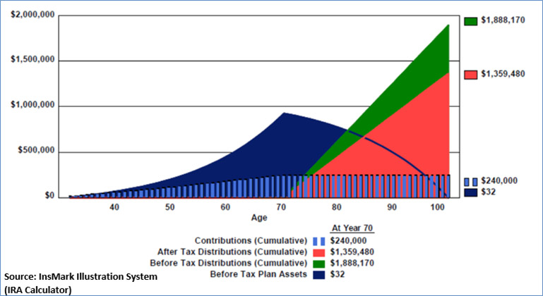 Bob Ritter's blog #166 IRA Analysis