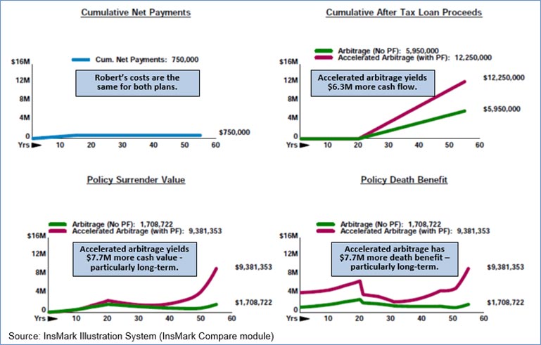 Bob Ritter's blog 171 case study number 1 vs case study number 2 image