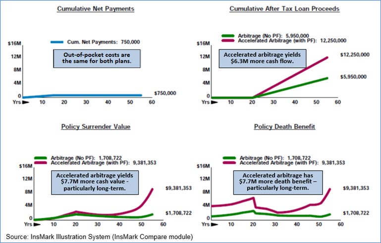 Bob Ritter's blog 172 arbitrage vs accelerated arbitrage image