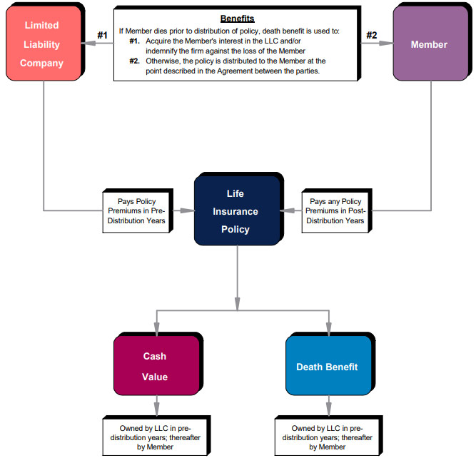 Bob Ritter's Blog #174 flow-chart-of-Rogers-transaction image