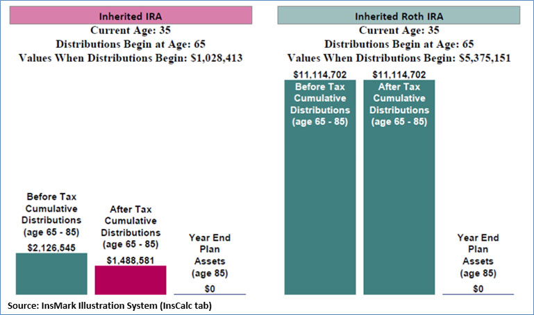 Bob Ritter's Blog #175 image inscalc-inherited-ira-vs-inherited-roth-ira