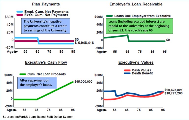 Bob Ritter's Blog #177 plan-payments-employers-loan-excutive-cash-flow image 