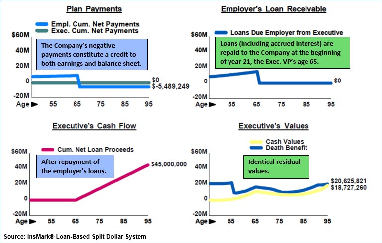 Bob Ritter's Blog #177 plan-payments-employers-loan-excutive-cash-flow image 