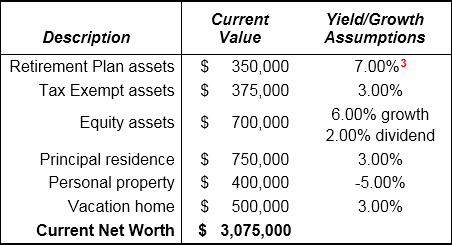 Bob Ritter's Blog #178 Current Net Worth Lee and Jamie Sorensen image