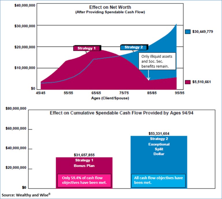 Bob Ritter's Blog #178 effect on net worth after providing spendable cash flow Image