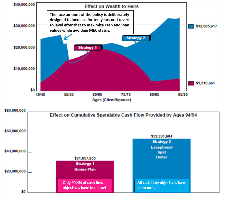 Bob Ritter's Blog #178 effect on wealth to heirs Image