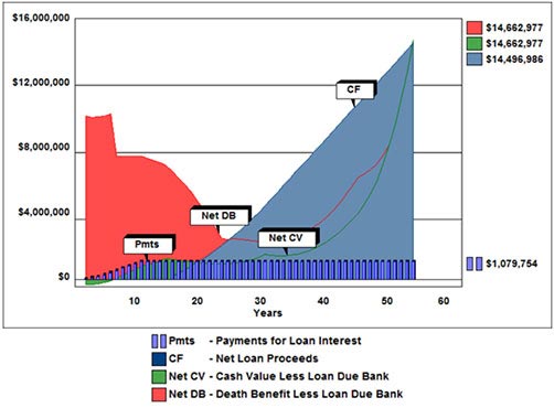 Bob Ritter's Blog #18 goal of the case study graph image