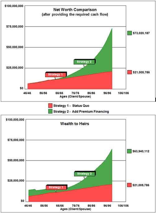 Bob Ritter's Blog #18 net worth wealth to heirs graphs image