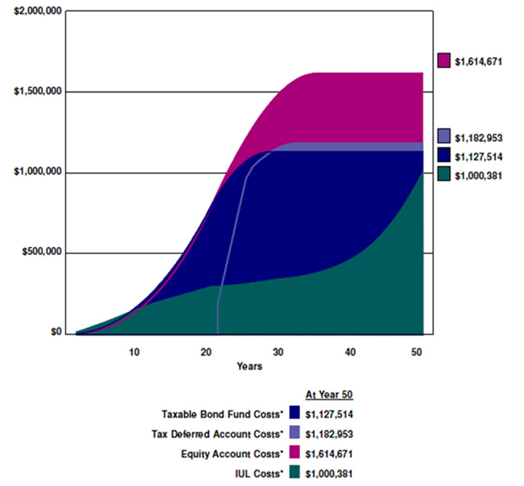 Bob Ritter's blog #180 Image 50 Year Comparison of Cumulative Cost