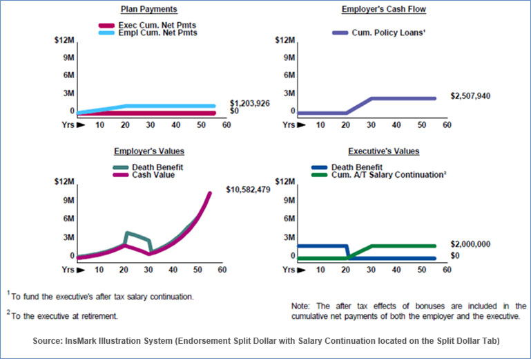 Bob Ritter's Blog #182 endorsement split dollar with salary continuation at retirement image