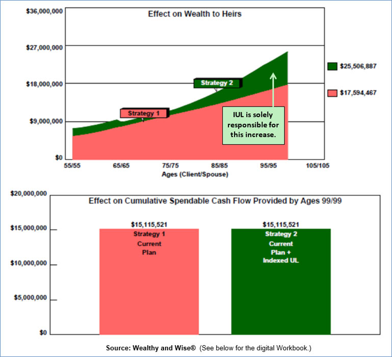 Bob Ritter's Blog #183 image 2 effect on wealth to heirs