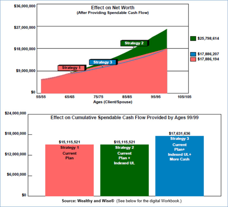 Bob Ritter's Blog #183 image 3 effect on net worth after providing spendable cash flow