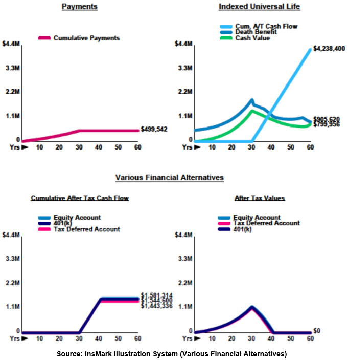 Bob Ritter's blog #185 Image InsMark Illustration System Various Financial Alternatives VFA Comparison of Benefits