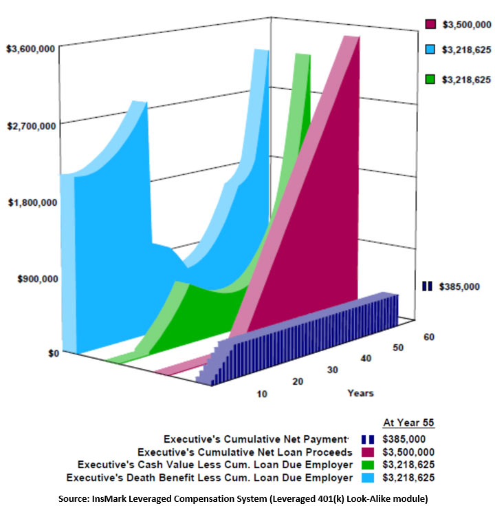 Bob Ritter's Blog #191 401(k) Look-Alike Executive’s Costs and Benefits Image