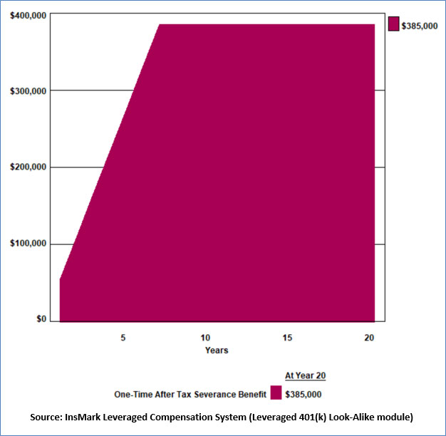 Bob Ritter's Blog #191 Tony’s Severance Benefit Image