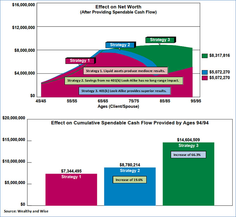 Bob Ritter's Blog #192 Effect on Net Worth Net Worth Evaluation for Tony and Allison Jamison Image