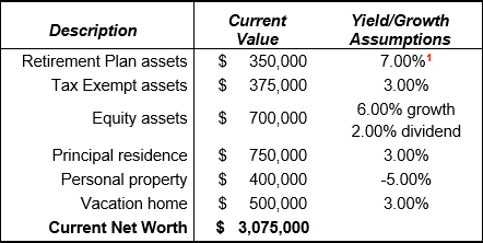 Bob Ritter's Blog #196 image Current Net Worth for Harvey and Grace Pierce